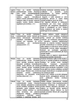Diplomdarbs 'Sociālā darbinieka loma jauniešu sagatavošanā patstāvīgai dzīvei Ģimenes atbalst', 68.