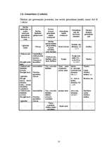 Referāts 'Gremošanas orgānu sistēma', 10.