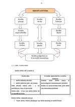 Prakses atskaite 'Kredītu būtība un nepieciešamība', 12.