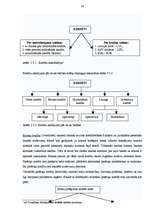 Prakses atskaite 'Kredītu būtība un nepieciešamība', 14.