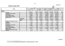 Prakses atskaite 'Kredītu būtība un nepieciešamība', 39.