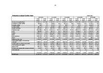 Prakses atskaite 'Kredītu būtība un nepieciešamība', 40.