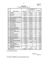 Prakses atskaite 'Kredītu būtība un nepieciešamība', 41.