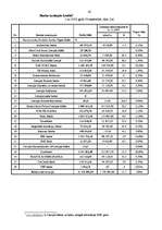 Prakses atskaite 'Kredītu būtība un nepieciešamība', 42.