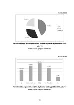 Referāts 'Jelgavas pilsētas iedzīvotāju informētība par tūrisma piedāvājumu Zemgales reģio', 32.