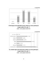 Referāts 'Jelgavas pilsētas iedzīvotāju informētība par tūrisma piedāvājumu Zemgales reģio', 33.
