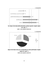 Referāts 'Jelgavas pilsētas iedzīvotāju informētība par tūrisma piedāvājumu Zemgales reģio', 34.