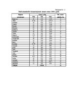 Diplomdarbs 'Zemes tirgus Jegavas rajona Cenu pagastā ', 1.