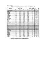 Diplomdarbs 'Zemes tirgus Jegavas rajona Cenu pagastā ', 2.
