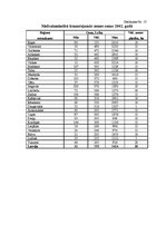 Diplomdarbs 'Zemes tirgus Jegavas rajona Cenu pagastā ', 3.