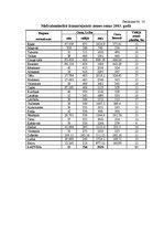 Diplomdarbs 'Zemes tirgus Jegavas rajona Cenu pagastā ', 4.