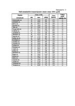 Diplomdarbs 'Zemes tirgus Jegavas rajona Cenu pagastā ', 5.