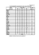 Diplomdarbs 'Zemes tirgus Jegavas rajona Cenu pagastā ', 6.