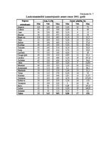 Diplomdarbs 'Zemes tirgus Jegavas rajona Cenu pagastā ', 7.