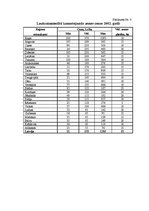 Diplomdarbs 'Zemes tirgus Jegavas rajona Cenu pagastā ', 8.