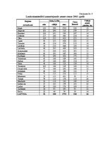 Diplomdarbs 'Zemes tirgus Jegavas rajona Cenu pagastā ', 9.