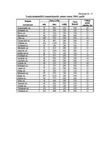 Diplomdarbs 'Zemes tirgus Jegavas rajona Cenu pagastā ', 10.