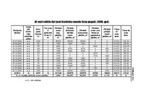 Diplomdarbs 'Zemes tirgus Jegavas rajona Cenu pagastā ', 11.