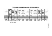 Diplomdarbs 'Zemes tirgus Jegavas rajona Cenu pagastā ', 12.