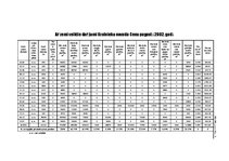 Diplomdarbs 'Zemes tirgus Jegavas rajona Cenu pagastā ', 13.