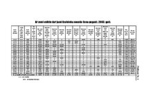 Diplomdarbs 'Zemes tirgus Jegavas rajona Cenu pagastā ', 14.