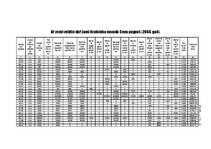 Diplomdarbs 'Zemes tirgus Jegavas rajona Cenu pagastā ', 15.