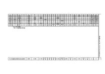 Diplomdarbs 'Zemes tirgus Jegavas rajona Cenu pagastā ', 16.