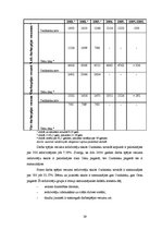 Diplomdarbs 'Zemes tirgus Jegavas rajona Cenu pagastā ', 56.