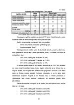 Diplomdarbs 'Zemes tirgus Jegavas rajona Cenu pagastā ', 61.