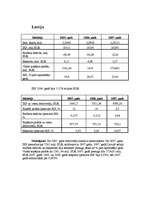 Referāts 'Baltijas valstu makroekonomiskie rādītāji 2005. - 2007.gadā', 3.