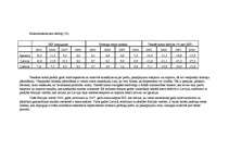 Referāts 'Baltijas valstu makroekonomiskie rādītāji 2005. - 2007.gadā', 7.
