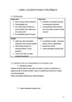 Biznesa plāns 'Investīciju plāns - rindu māju celtniecība', 11.