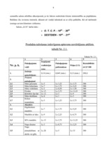 Biznesa plāns 'Skaistumkopšanas salons "LUX"', 2.