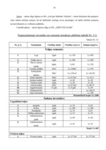 Biznesa plāns 'Skaistumkopšanas salons "LUX"', 8.