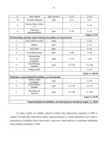 Biznesa plāns 'Skaistumkopšanas salons "LUX"', 11.