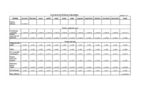 Biznesa plāns 'Skaistumkopšanas salons "LUX"', 18.