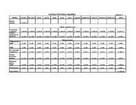 Biznesa plāns 'Skaistumkopšanas salons "LUX"', 19.