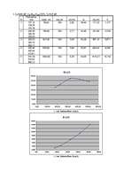 Konspekts 'Ieejas ķēžu pētīšana', 2.