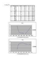 Konspekts 'Ieejas ķēžu pētīšana', 3.