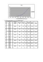 Konspekts 'Ieejas ķēžu pētīšana', 4.
