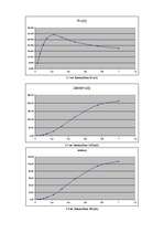 Konspekts 'Ieejas ķēžu pētīšana', 5.