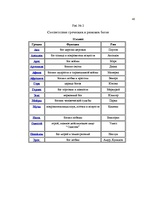 Referāts 'Kultūras vēsture kā integratīvs priekšmets Jēkabpils 2.vidusskolā', 41.