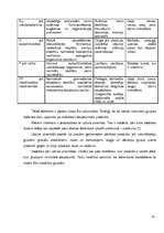 Referāts 'Veselīgs uzturs', 10.