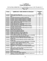 Prakses atskaite 'Mārketinga (tirgzinību) prakses atskaite', 21.