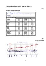Referāts 'Bezdarbs ekonomiskās lejupslīdes laikā', 7.