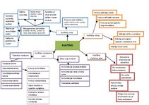 Paraugs 'Domu karte psiholoģijā. Konflikti', 1.