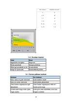 Referāts 'Miegs un tā fizioloģiskā nozīme', 20.