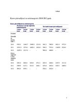 Referāts 'Automobiļu izdevīguma izvērtējums kravu pārvadājumā', 7.