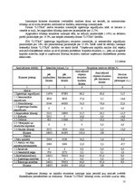 Referāts 'Automobiļu izdevīguma izvērtējums kravu pārvadājumā', 13.
