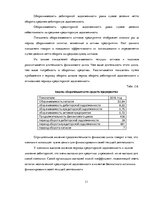 Referāts 'Финансовый анализ АО "Latvijas Pasts"', 11.